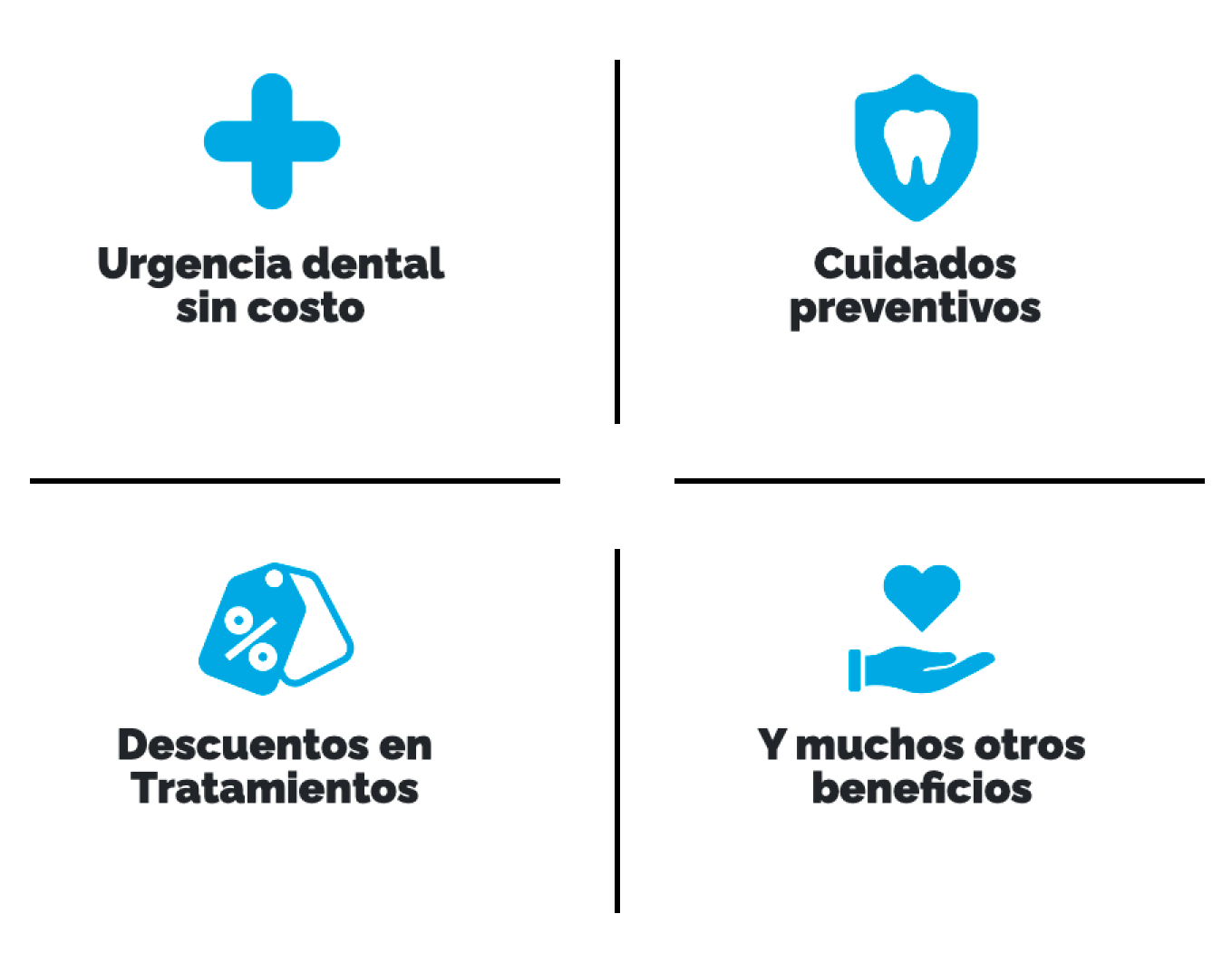 Planes Sonrisa Protegida AON Uno Salud Dental